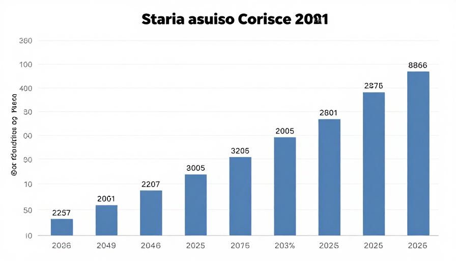 연도별 Staria 중고차 가격 변화 차트 이미지